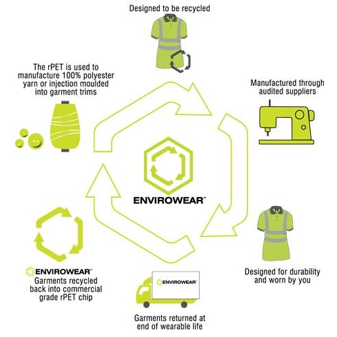 Envirowear Recycled Hi-Vis T-Shirt Yellow Small