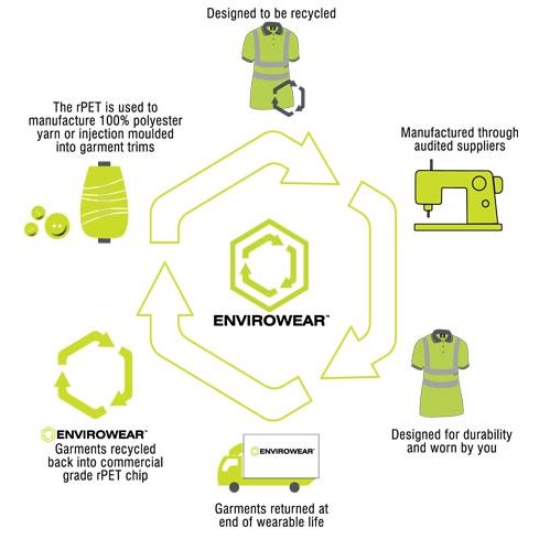 Envirowear Recycled Hi-Vis T-Shirt Yellow Medium